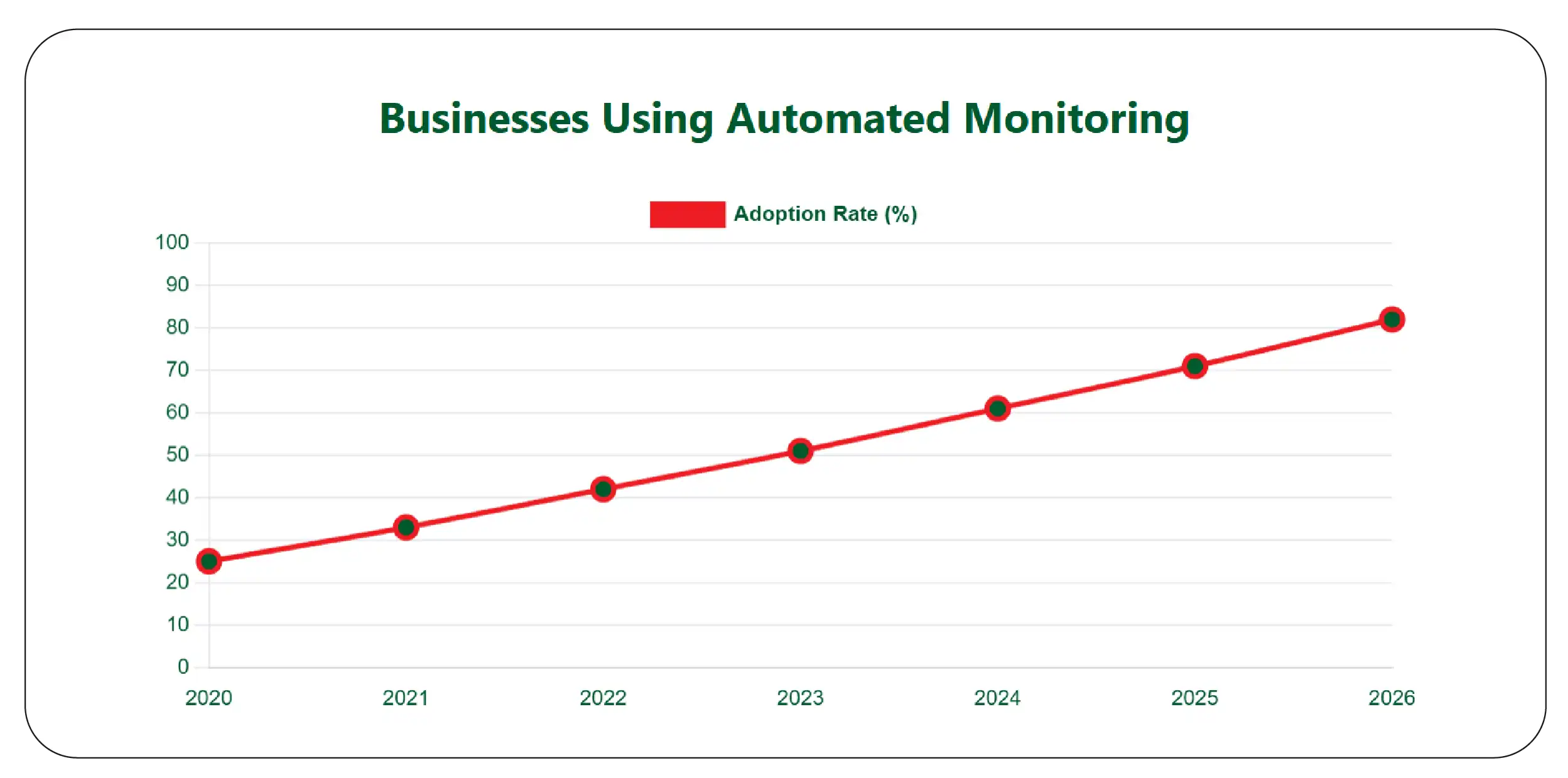 Adoption of Automated Price Monitoring